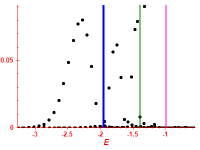 Strength function